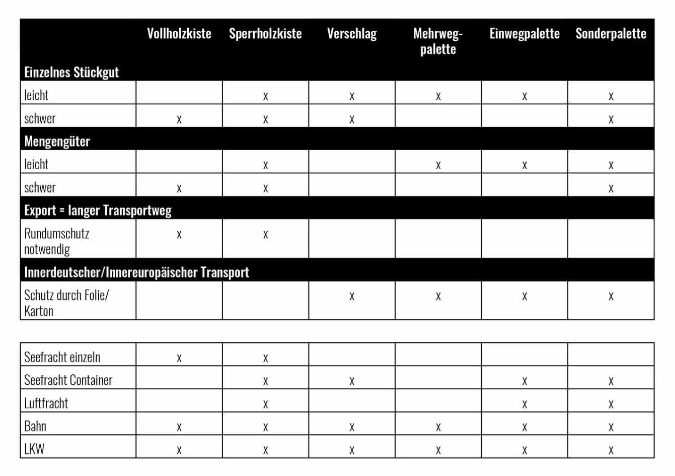 Eine Tabelle mit vielen Zeilen und Spalten mit Zahlen darauf