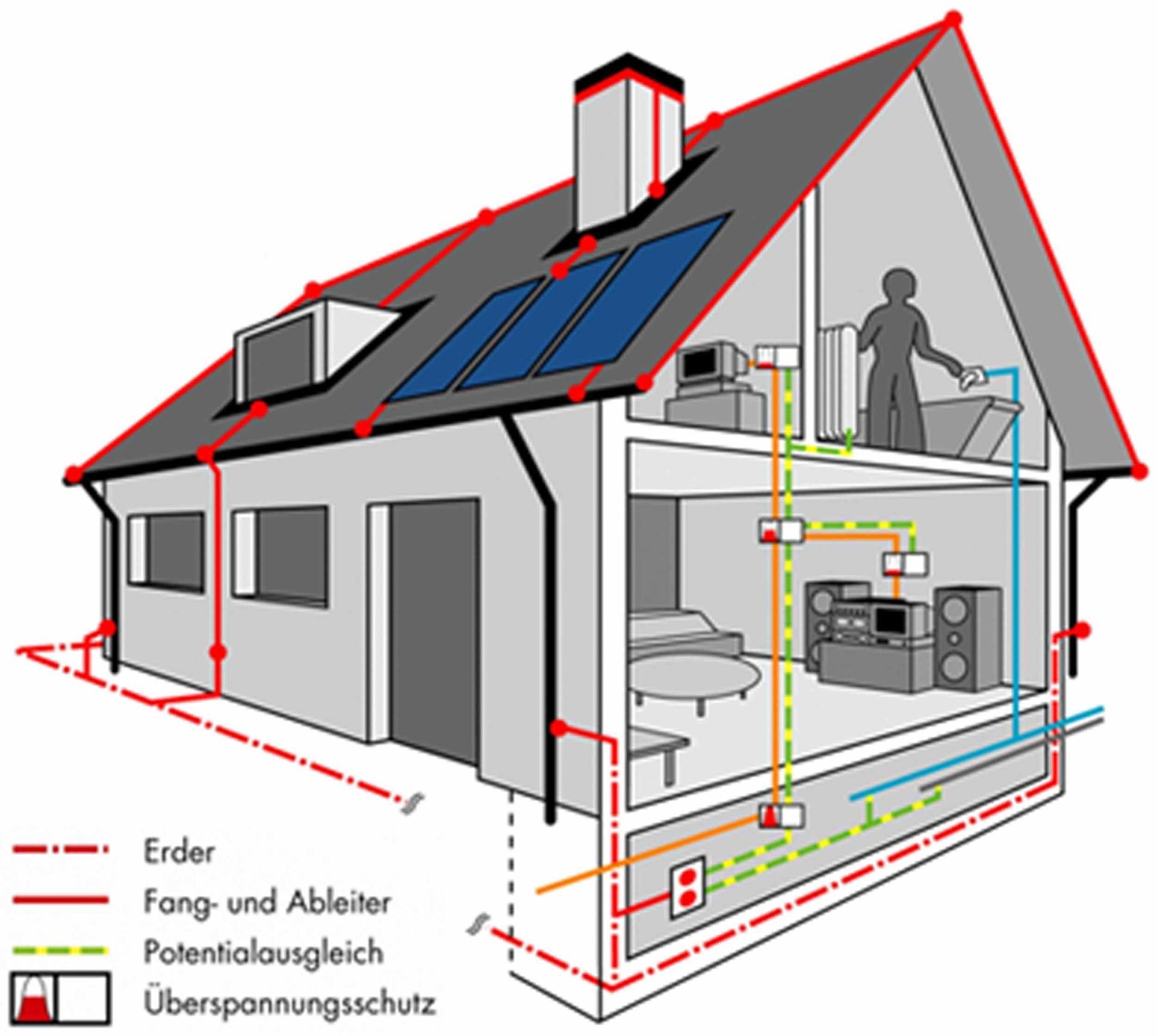 Blitzschutz Konaktbride – Klopfenstein Spenglerei