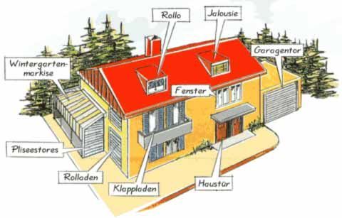 Eine Zeichnung eines Hauses mit rotem Dach und Bäumen im Hintergrund.