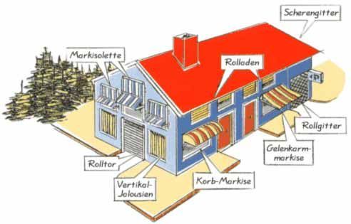 Ein Diagramm eines Hauses mit einem roten Dach