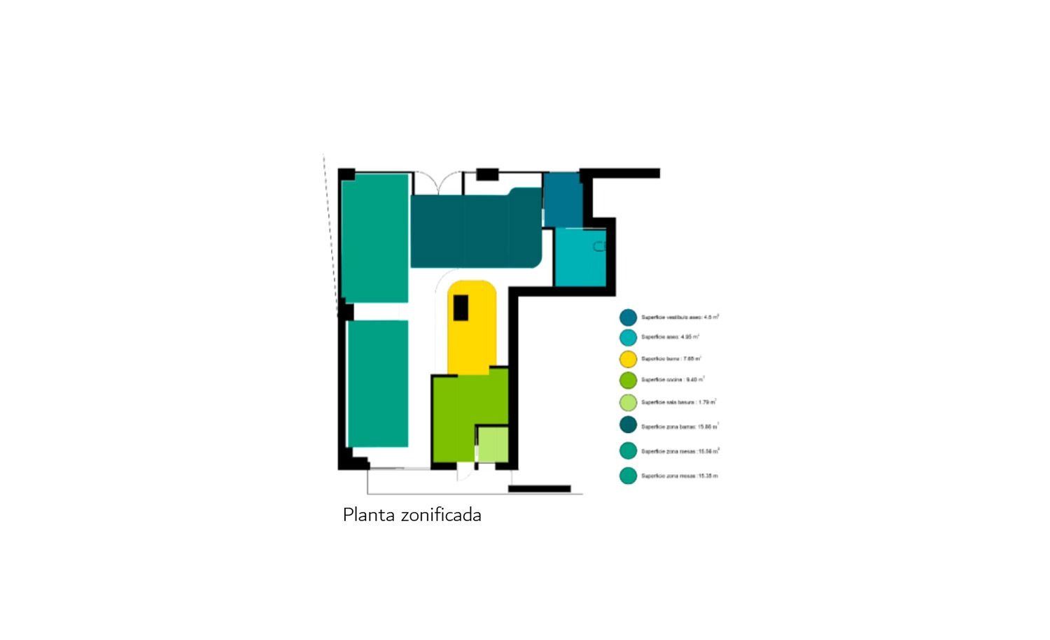 Plano de planta con habitaciones en verde, azul y amarillo. Las etiquetas de texto especifican las áreas: entrada, cocina, dormitorio y baño.