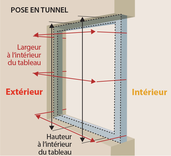 Schéma illustrant l'installation en tunnel d'un cadre de fenêtre, étiqueté avec les dimensions et les directions intérieures/extérieures.
