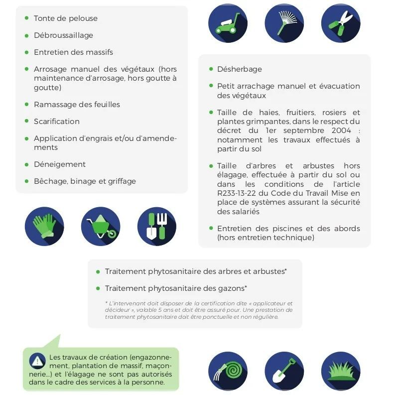 Entretien pour réduction d'impôt