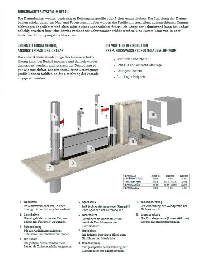 Schematische Darstellung einer Schornsteinkonstruktion mit nummerierten Teilen und Beschriftungen, die deren Funktion beschreiben.