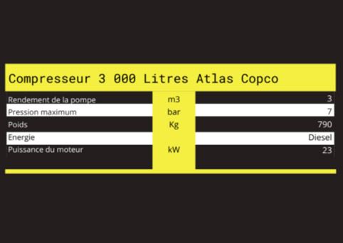 Caractéristiques techniques de compresseur 3000 Litres Atlas Copco