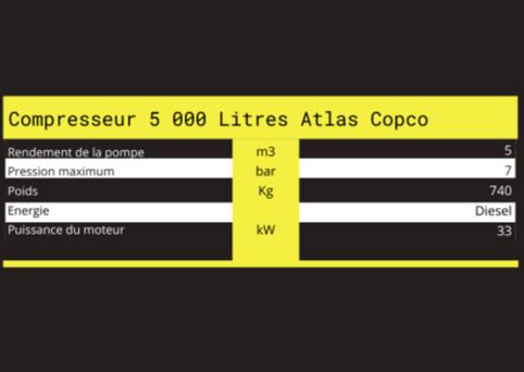 Caractéristiques techniques de compresseur 5000 Litres Atlas Copco