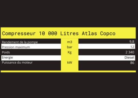 Caractéristiques techniques de compresseur 10 000 Litres Atlas Copco