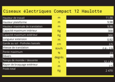 Caractéristiques techniques de ciseaux électriques COMPACT 12 HAULOTTE