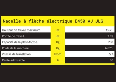 Caractéristiques techniques de nacelle électrique 15 M EA450 AJ JLG