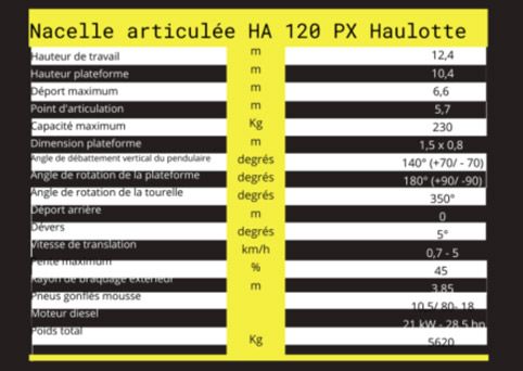 Caractéristiques techniques de nacelle HA 120 PX Haulotte
