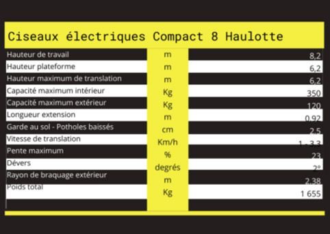 Caractéristiques techniques de ciseaux électriques COMPACT 8 HAULOTTE