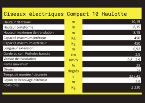 Caractéristiques techniques de  ciseaux électriques COMPACT 10 HAULOTTE