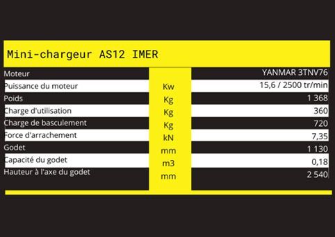 Caractéristiques techniques de Minichargeur AS12 IMER