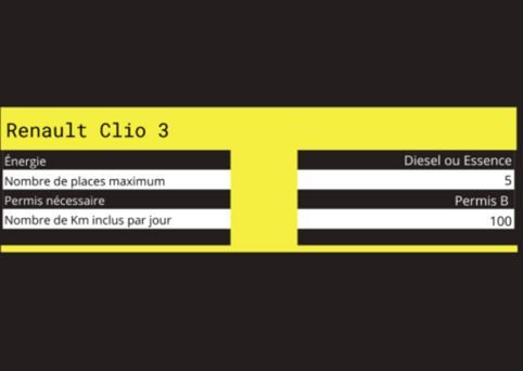 Caractéristiques techniques de Renault Clio 3