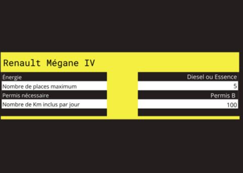 Caractéristiques techniques de Renault Mégane IV