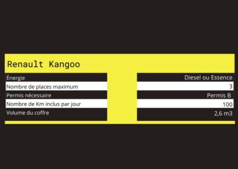 Caractéristiques techniques de Renault Kangoo