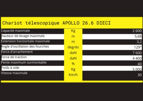 Caractéristiques techniques de télescopique APOLLO 26.6 DIECI