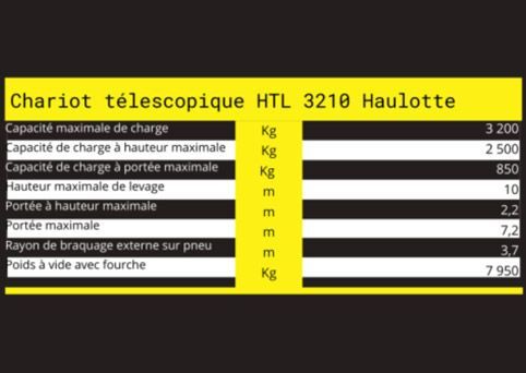 Caractéristiques techniques de télescopique HTL 3210 HAULOTTE