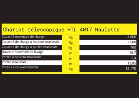 Caractéristiques techniques de télescopique HTL 4017 HAULOTTE