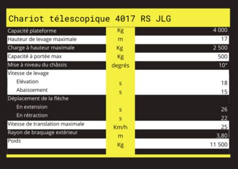 Caractéristiques techniques de  télescopique 4017 RS JLG