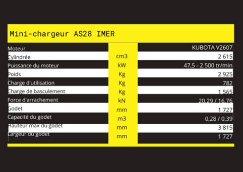 caractéristiques techniques de Mini-chargeur AS28 IMER