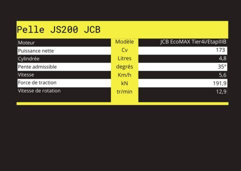 Caractéristiques techniques de pelle JS200 JCB