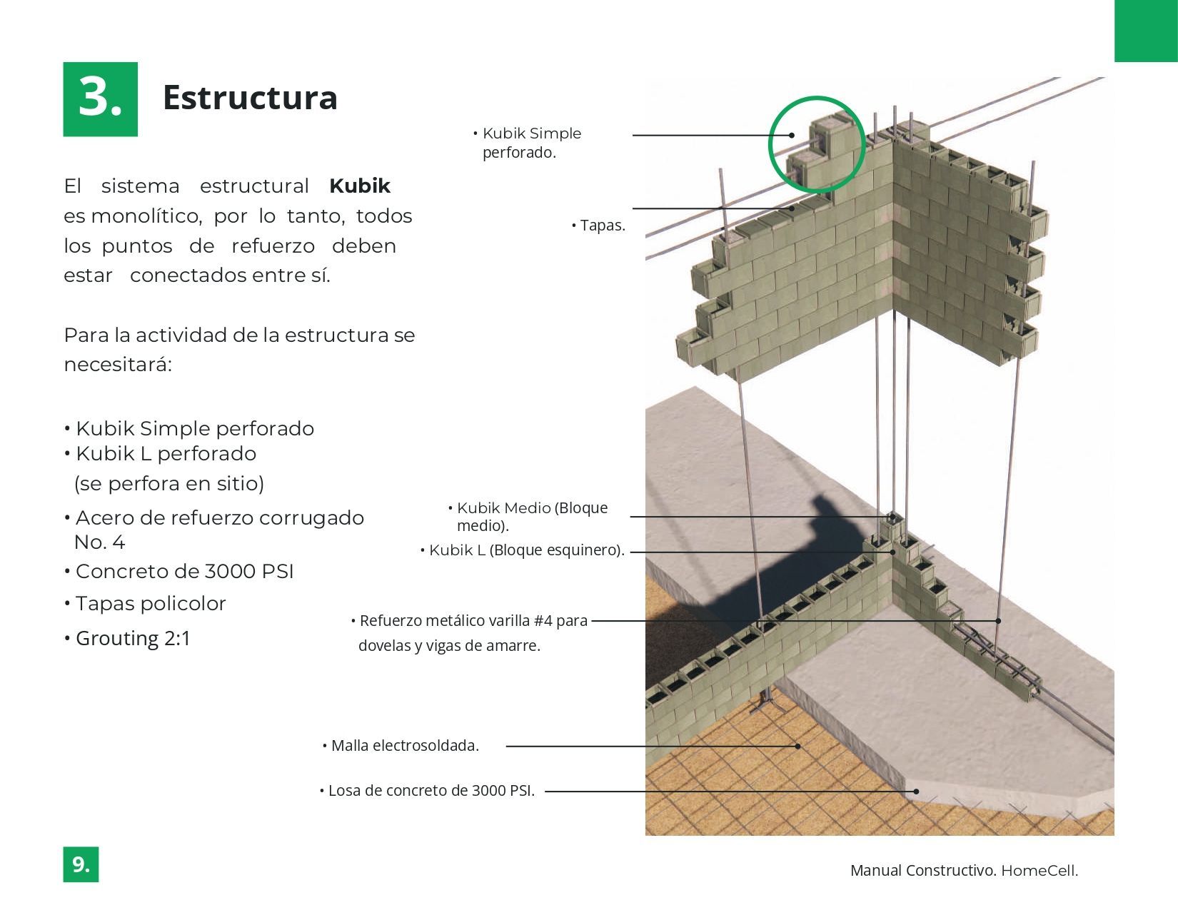 Un diagrama de una pared de ladrillos con un círculo verde en el medio.
