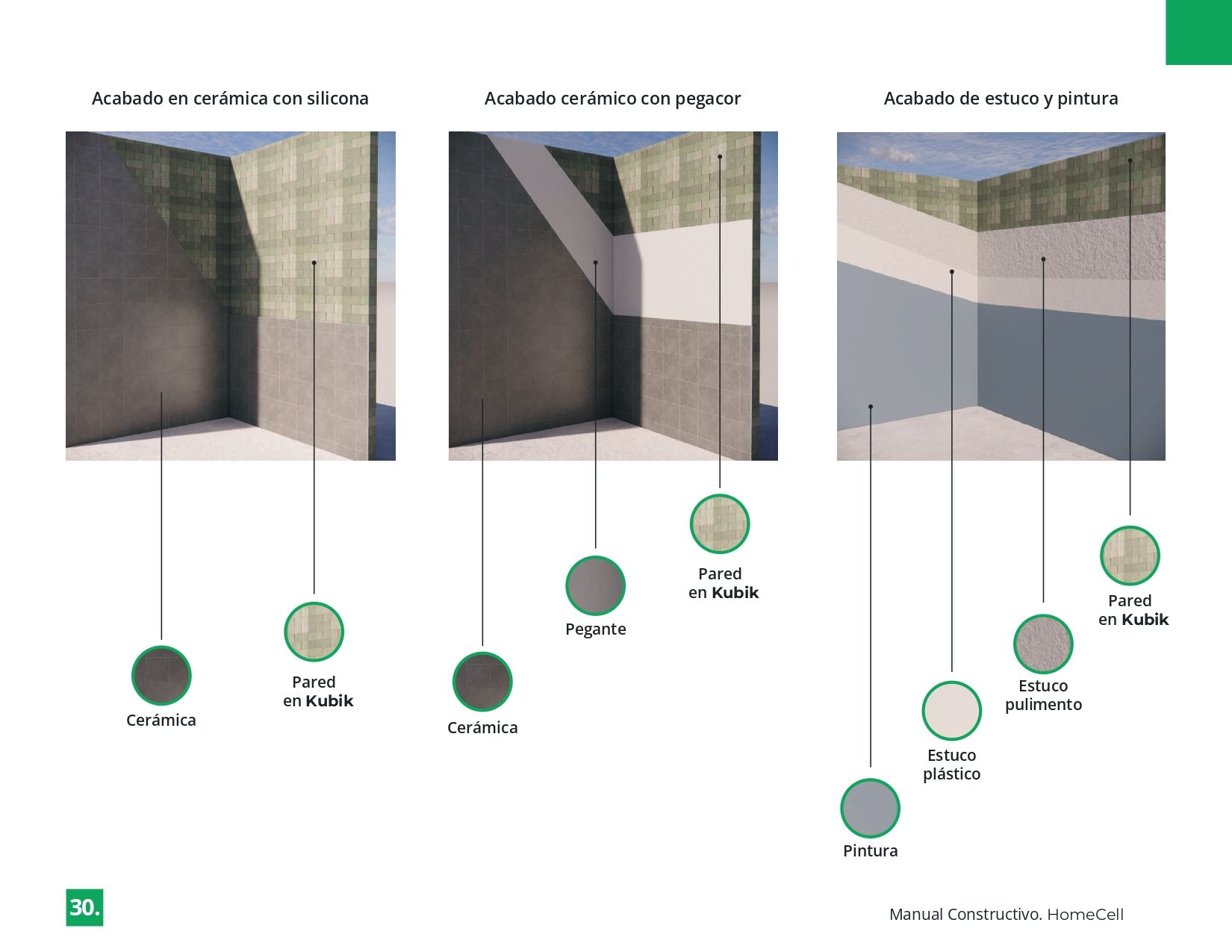Un diagrama que muestra los diferentes tipos de paredes y techos.