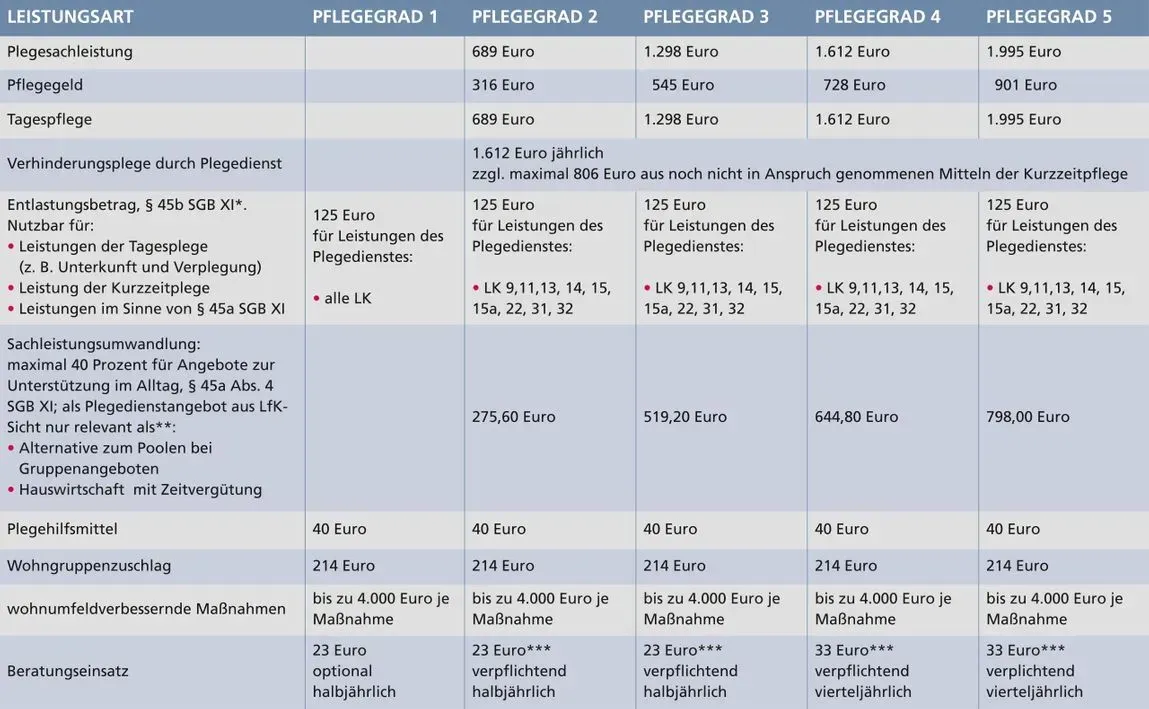 blau-weiße Tabellenkalkulation blau-weiße Tabellenkalkulation mit mehreren Spalten und Zeilen Text.