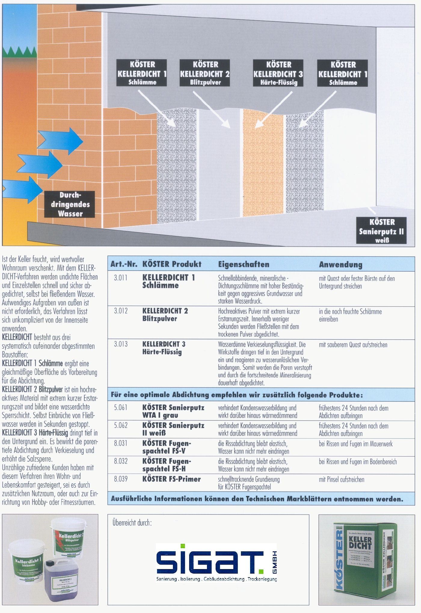 Grafik vom Kellerdicht K3.-System