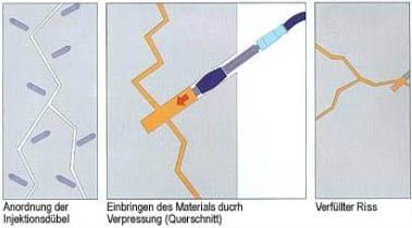 Grafik Rissverpressung