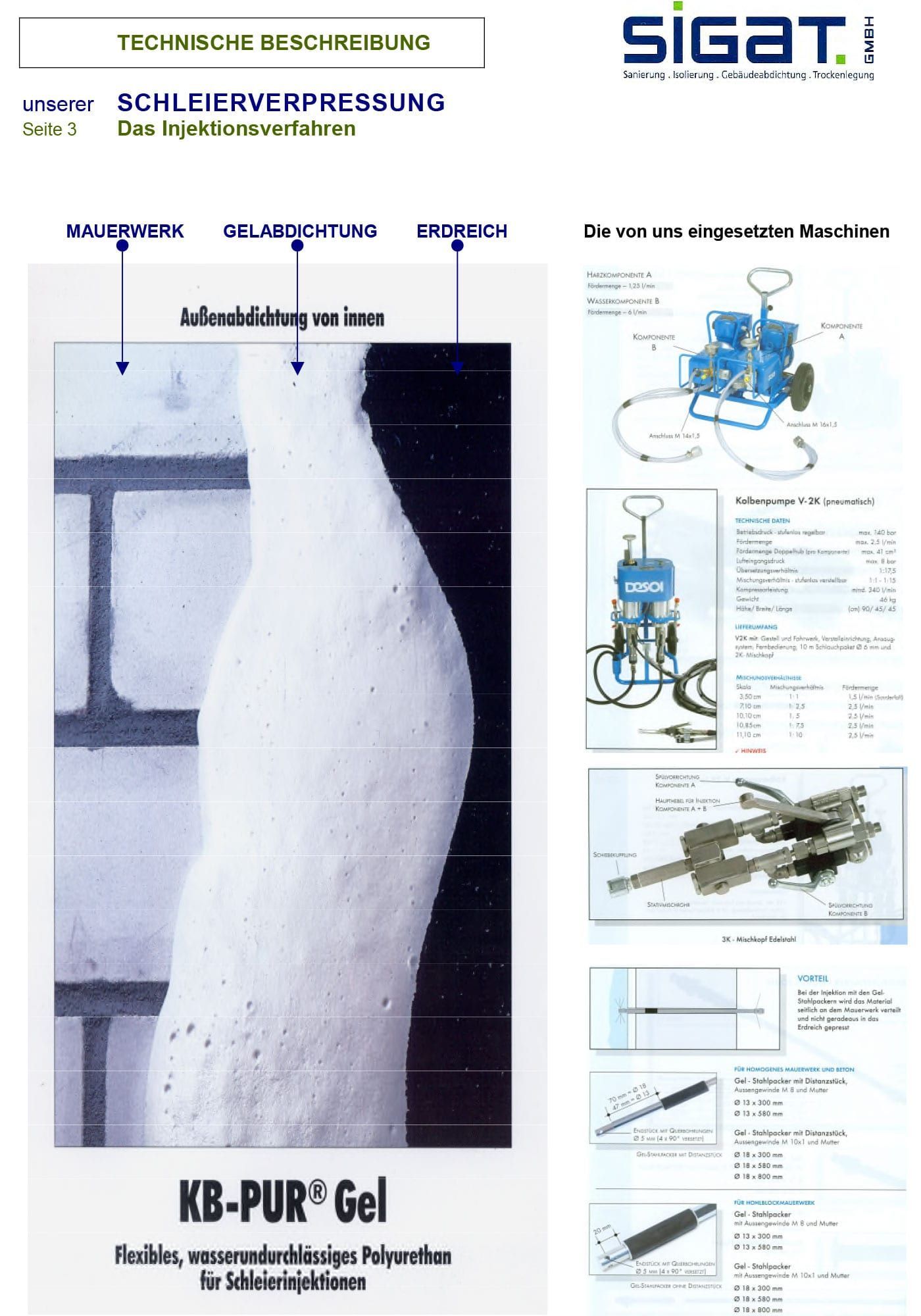 Technische Beschreibung der Schleierverpressung