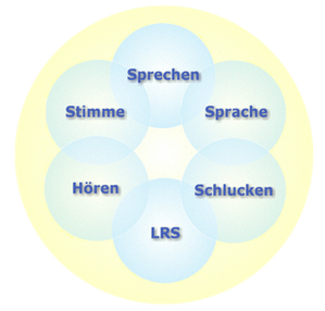 Grafik