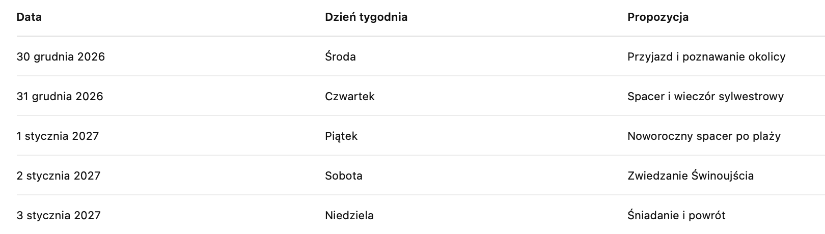 kiedy wypada sylwester