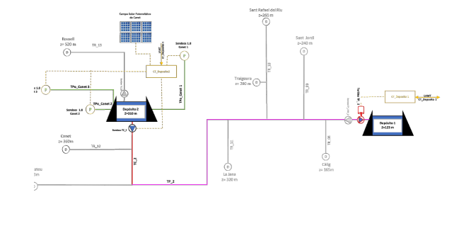 Un diagrama de un sistema con un panel solar encima.