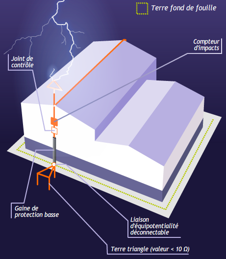Paratonnerre à dispositif d'amorçage