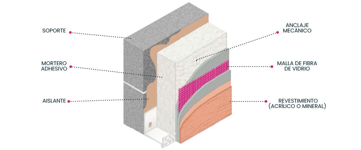 Un diagrama de una pared con diferentes capas de aislamiento.