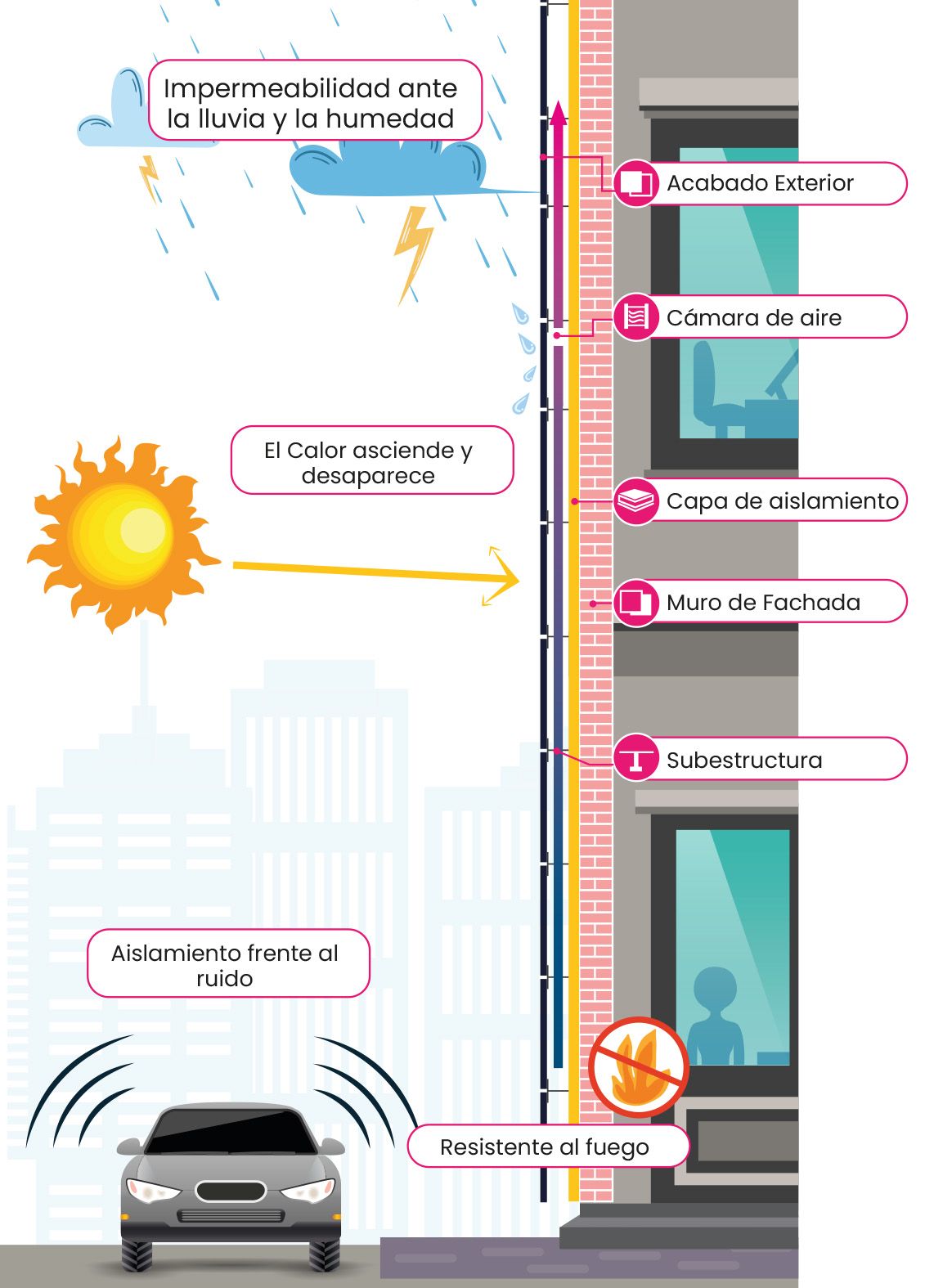 Un diagrama de un edificio con un automóvil estacionado frente a él.