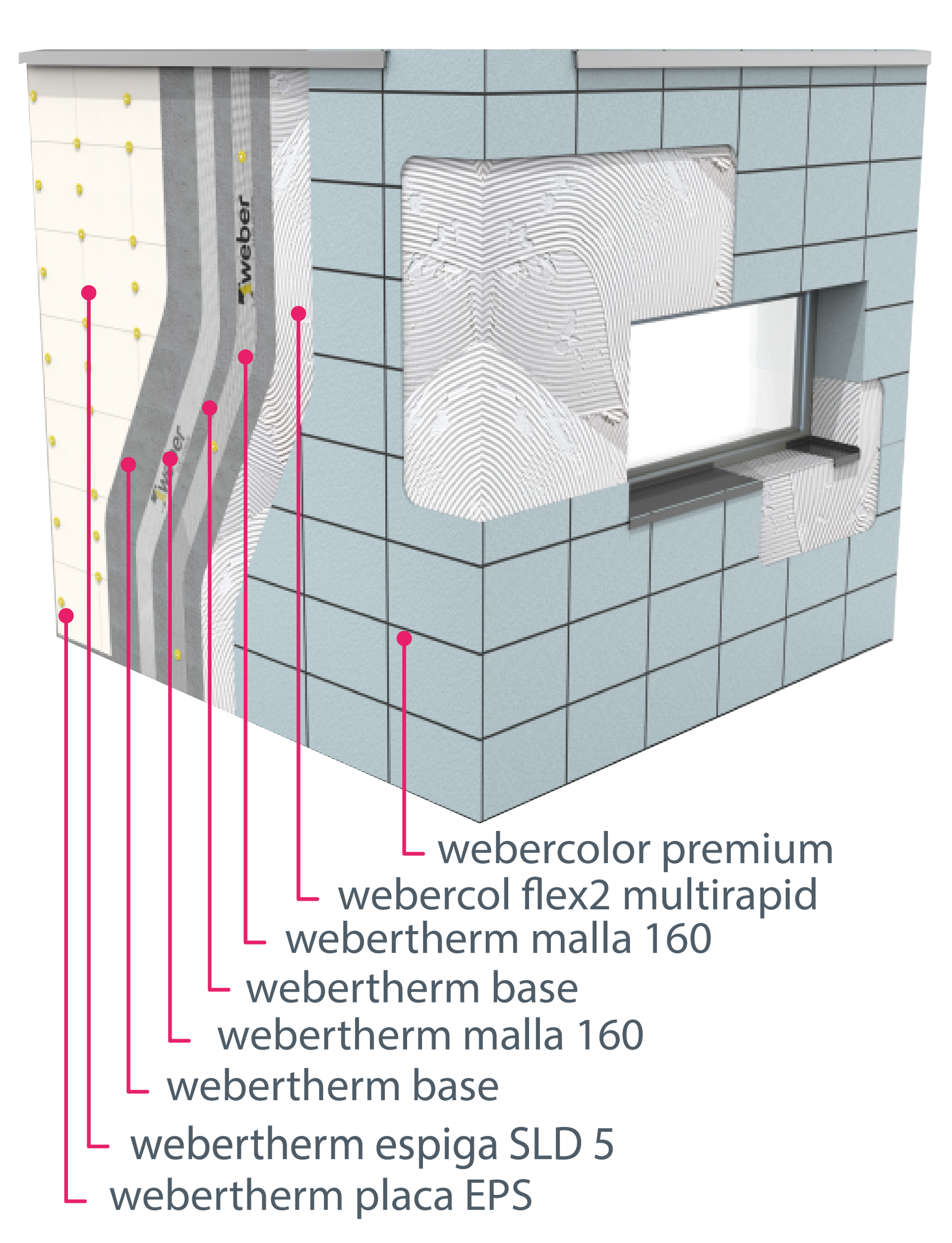 Un diagrama de una pared de ladrillos con una ventana.