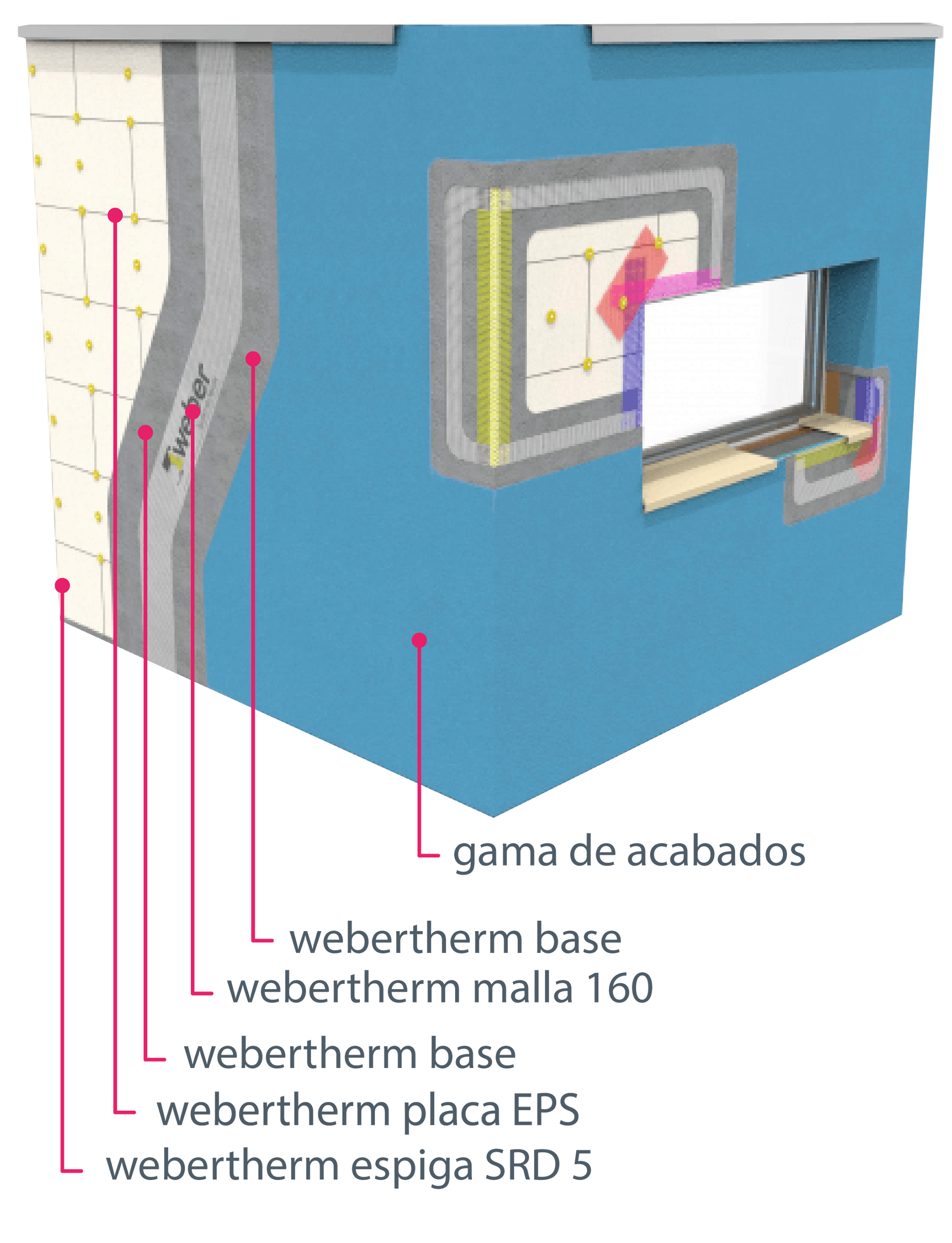 Un diagrama de una pared con una ventana y un alféizar.