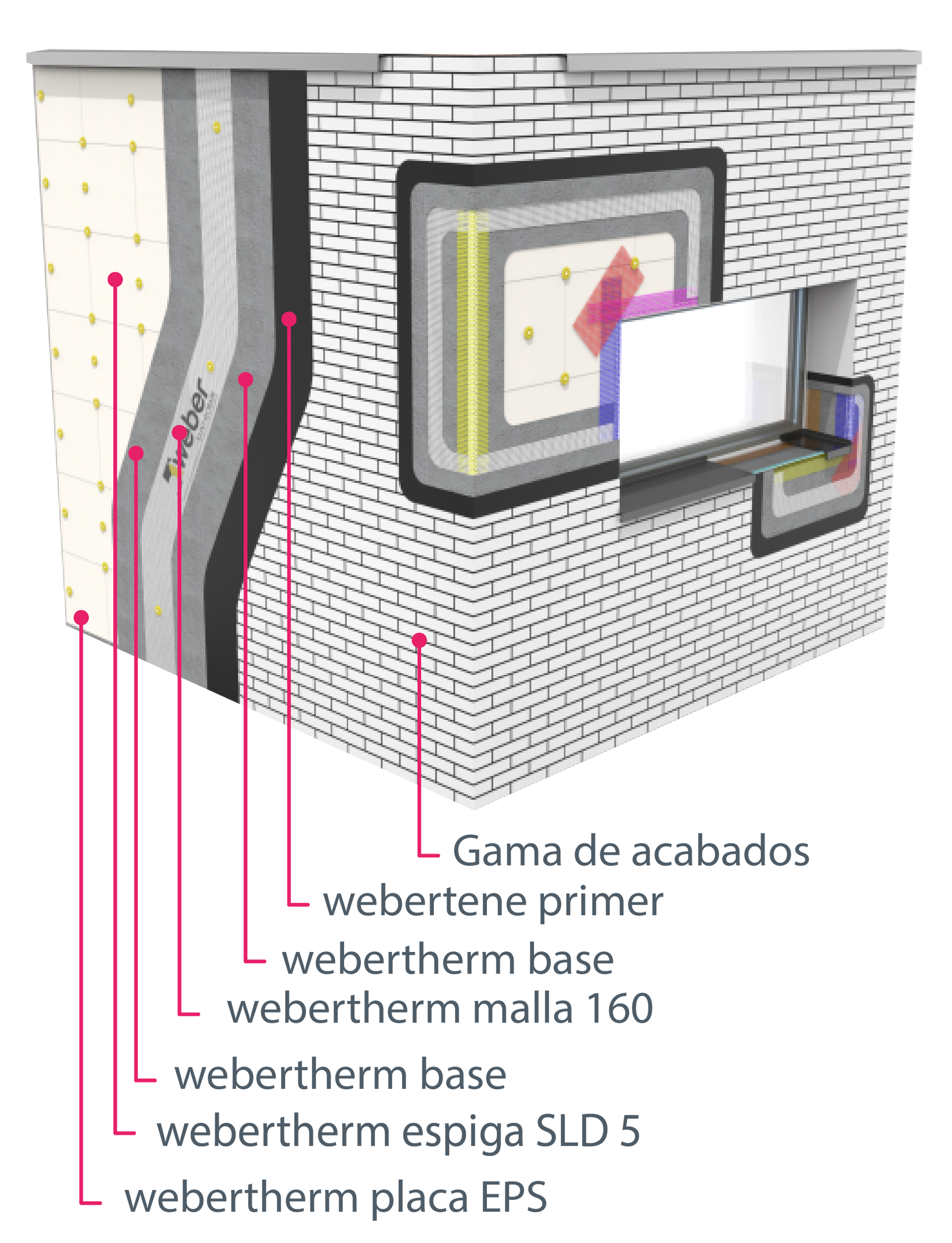 Un diagrama de una pared de ladrillos con una ventana.
