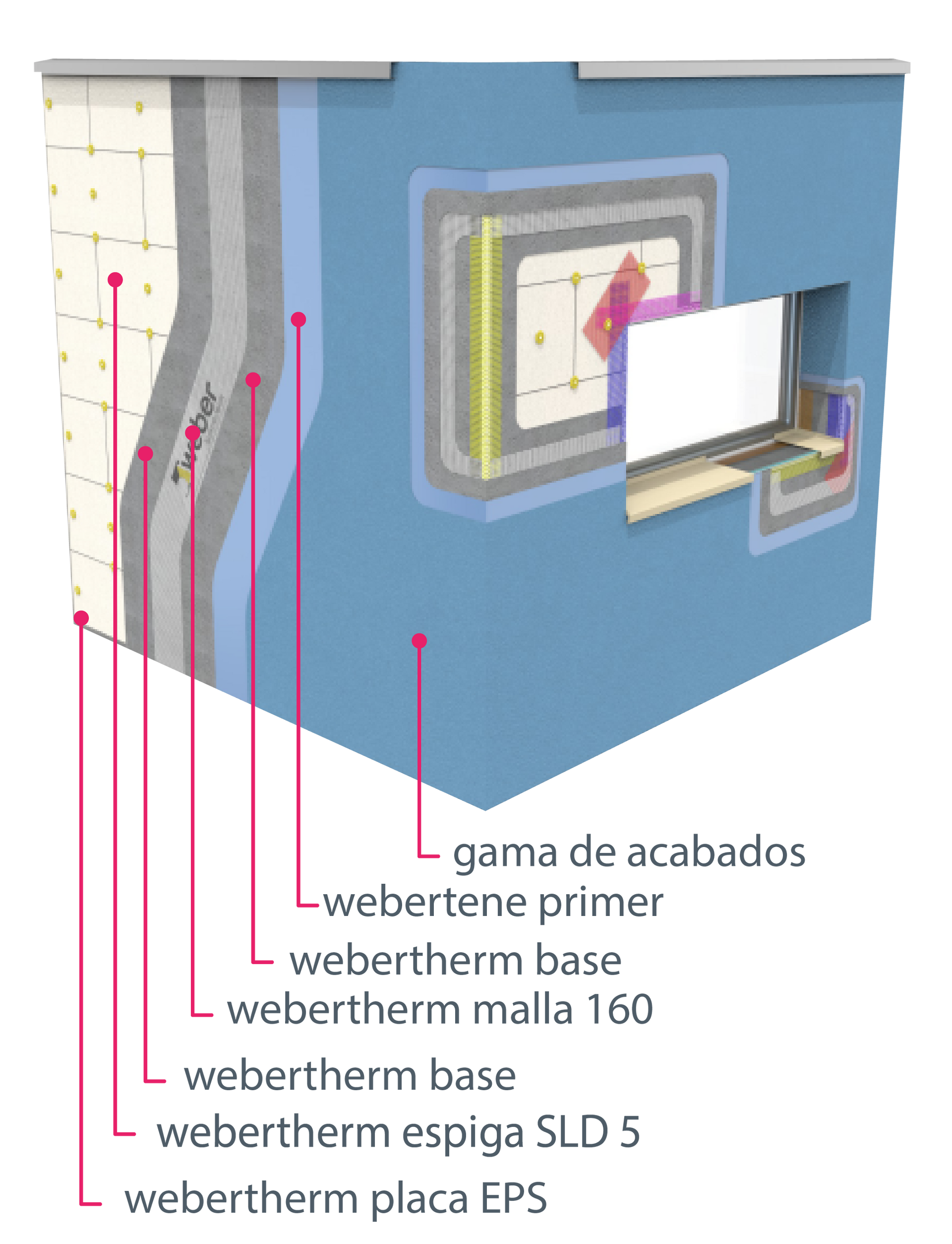 Un diagrama de una pared con una ventana y un alféizar.