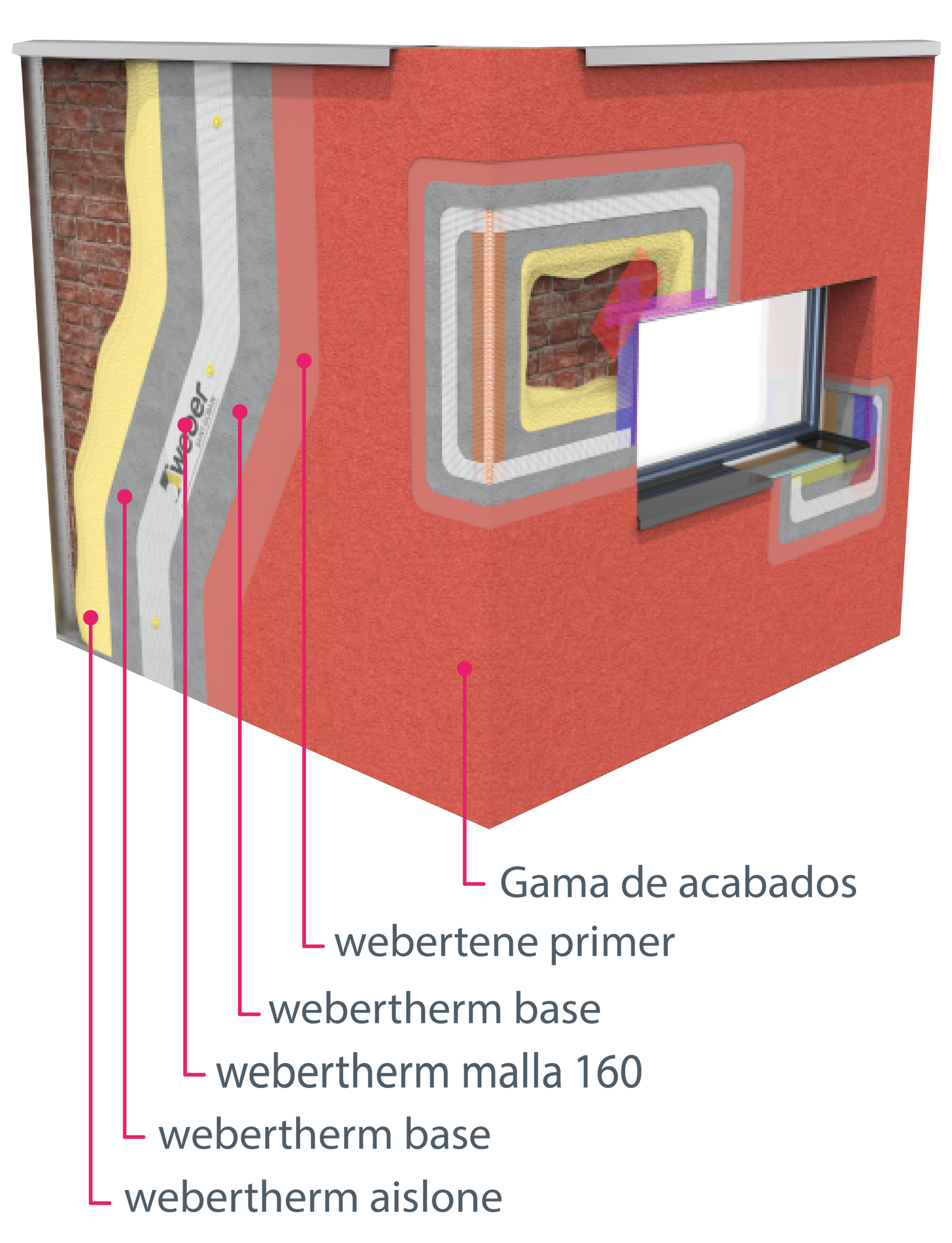 Un diagrama de un edificio que muestra las capas del mismo.