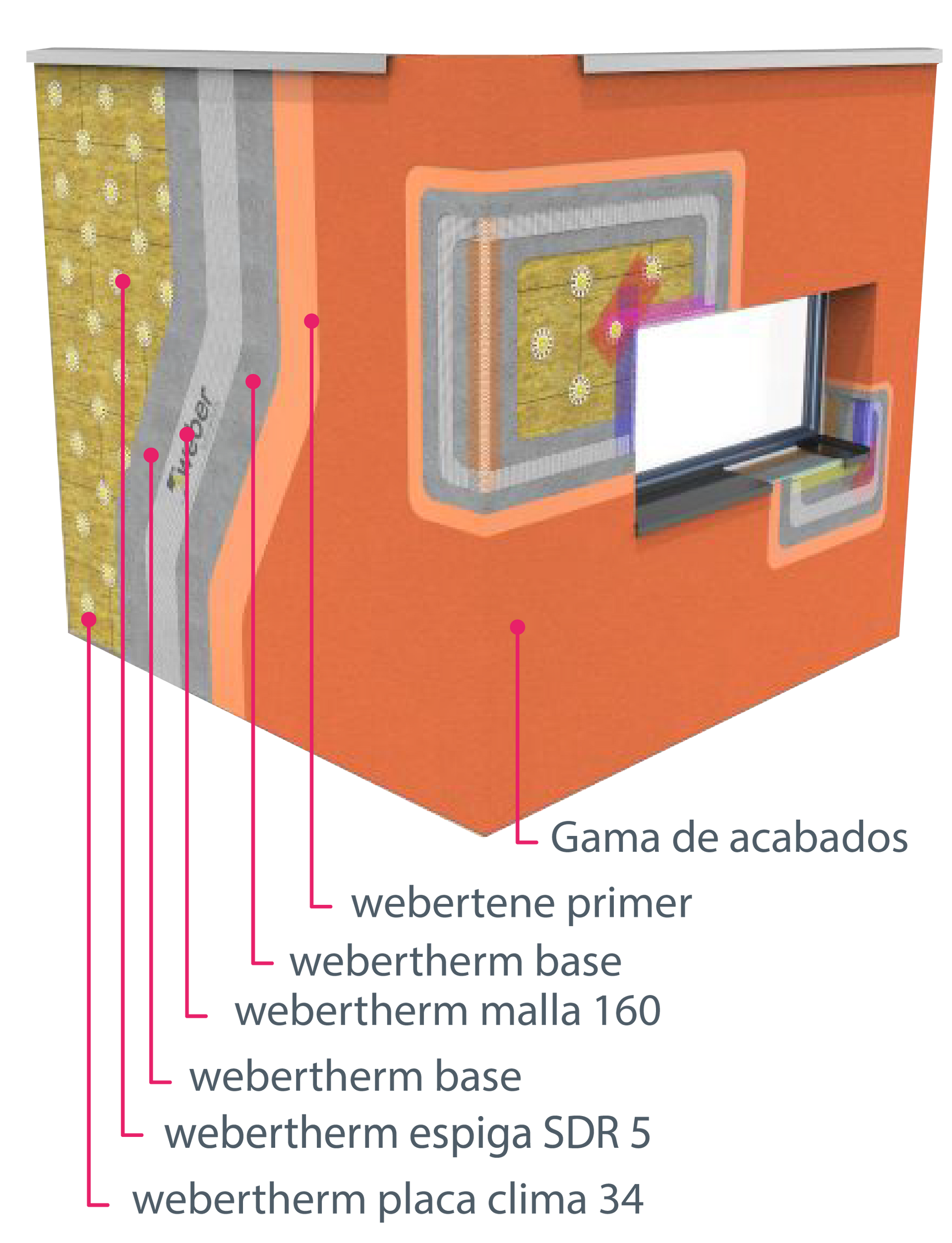 Un dibujo de una pared con una ventana y etiquetas en ella.