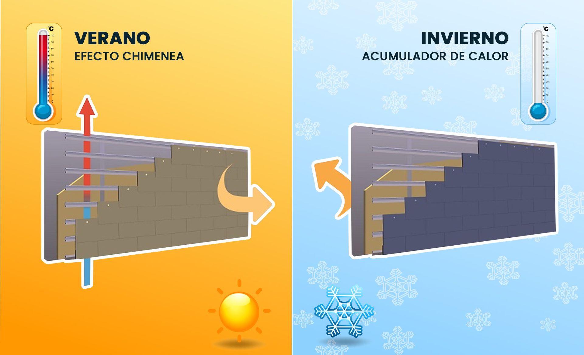 Una imagen de un termómetro al lado de una imagen de una escalera.