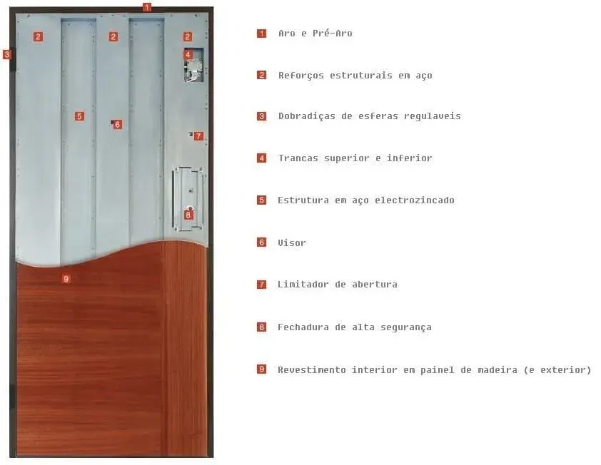 Portas Blindadas