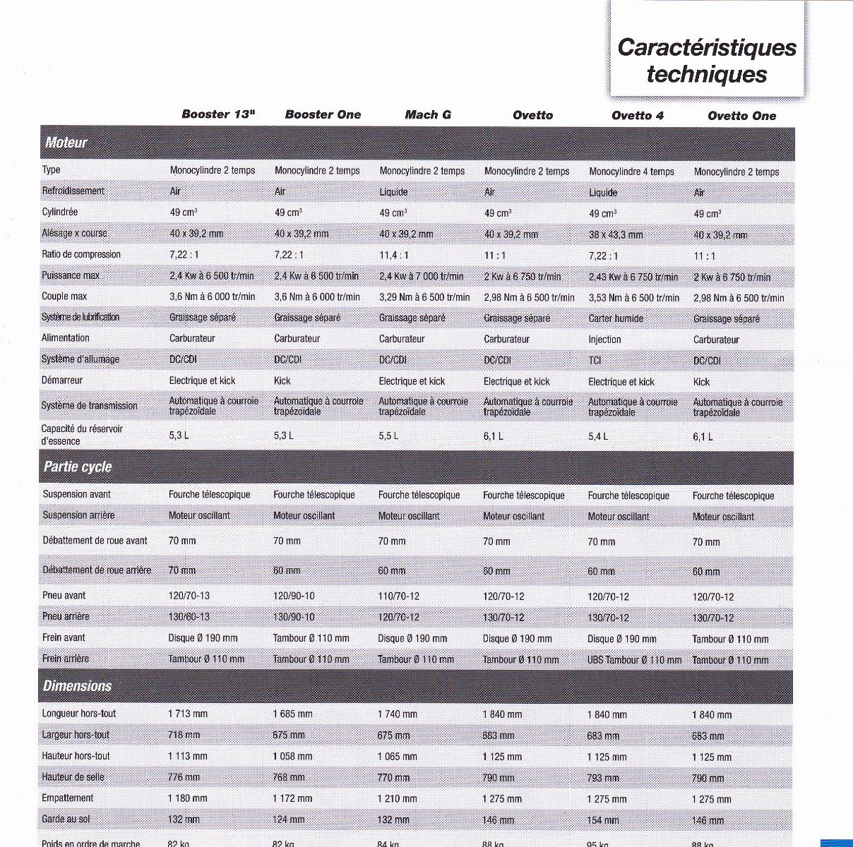 Caractéristiques techniques