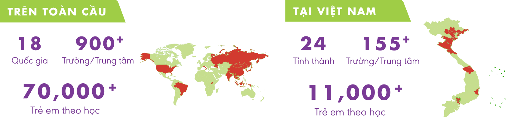 Giải pháp tiếng Anh cho trẻ em GrapeSEED có mặt trên toàn cầu và tại Việt Nam với nhiều đối tác Trường, Trung tâm và trẻ em theo học