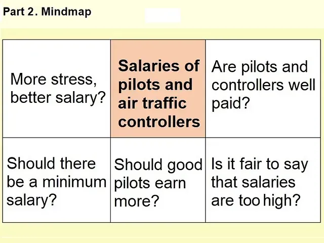 Parte 2 de un mapa mental sobre los salarios de los pilotos y controladores aéreos