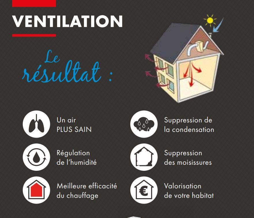 Installation de VMI.